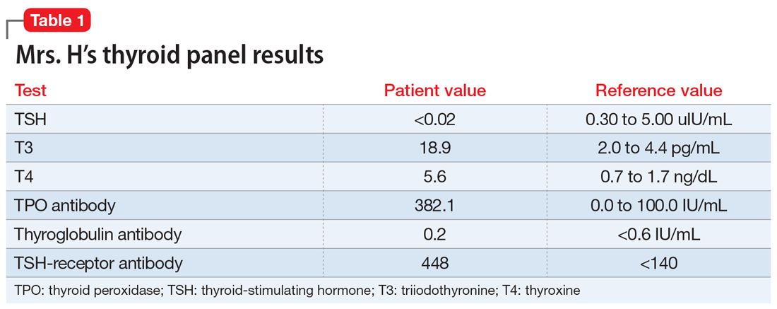 Mrs. H’s thyroid panel results