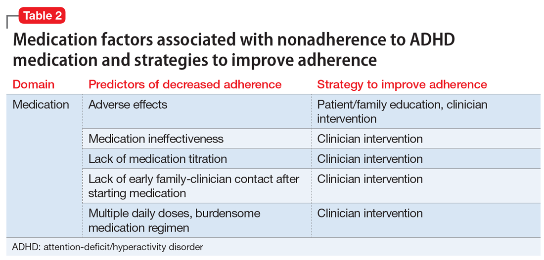 Medication factors associated with nonadherence to ADHD medication and strategies to improve adherence