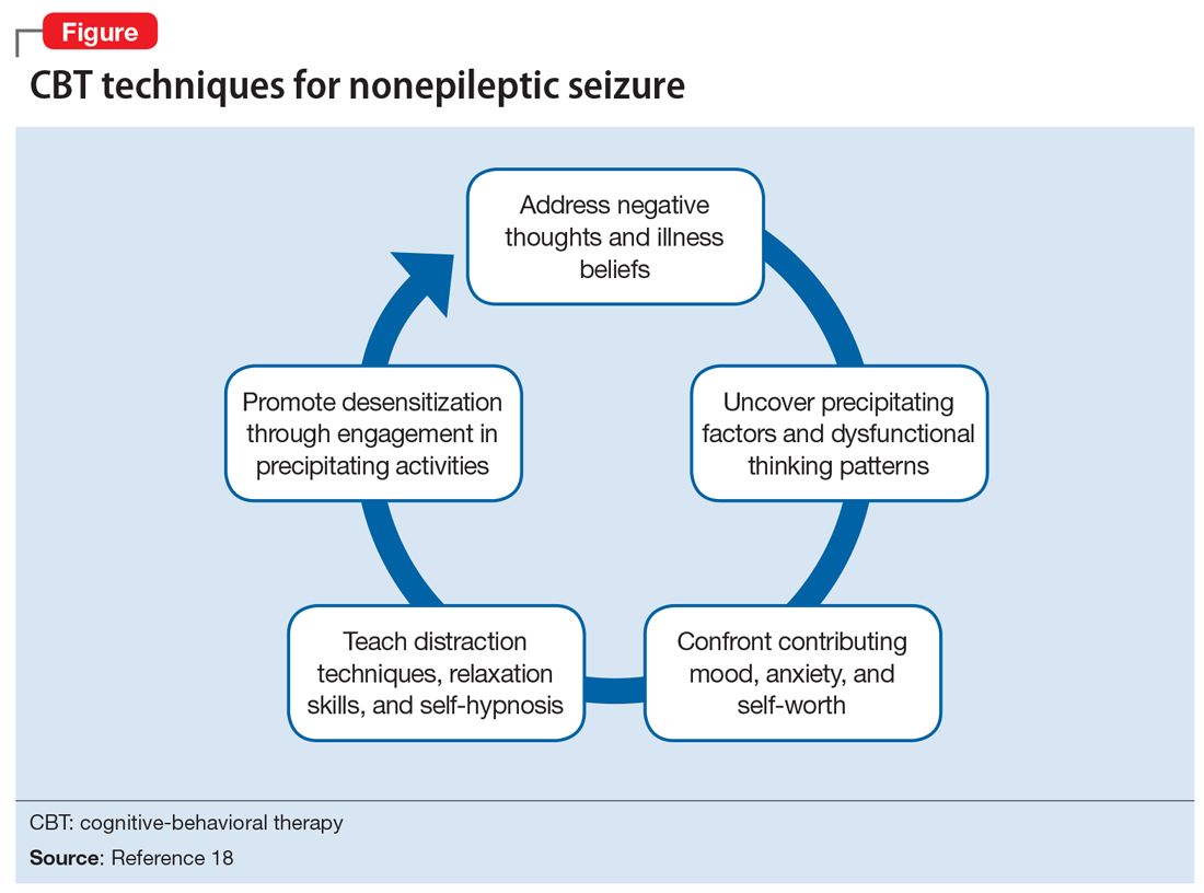 CBT techniques for nonepileptic seizure