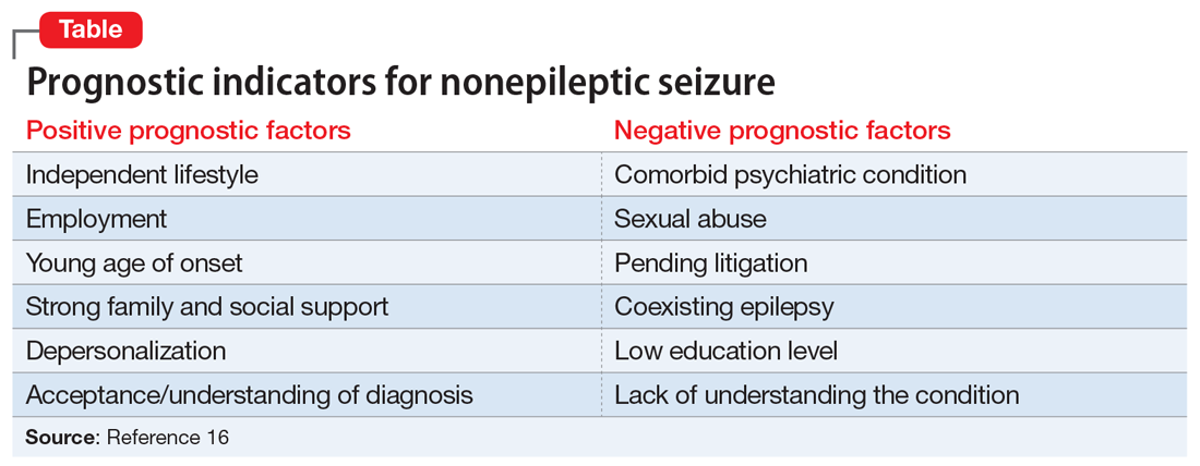 Prognostic indicators for nonepileptic seizure