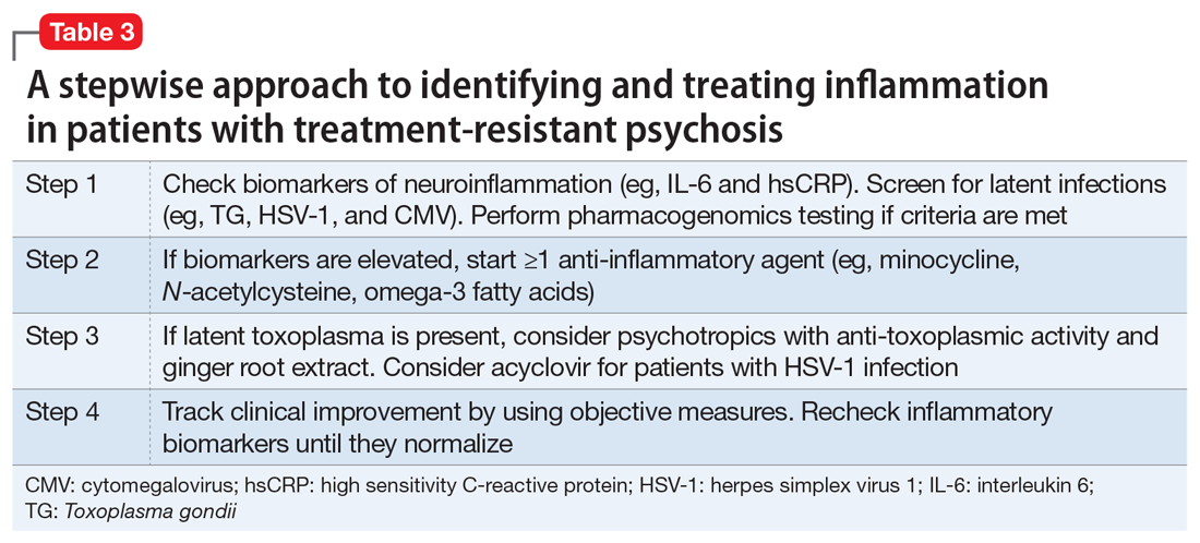 A stepwise approach to identifying and treating inflammation in patients with treatment-resistant psychosis