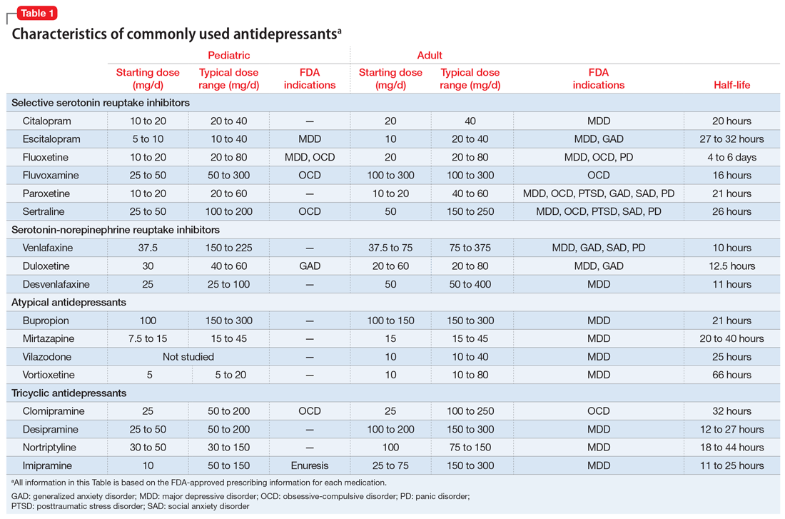 Antidepressant Drug Chart