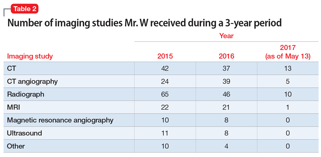 Number of imaging studies Mr. W received during a 3-year period