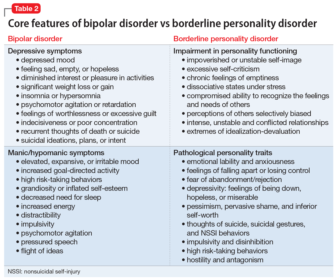 Borderline Personality Disorder