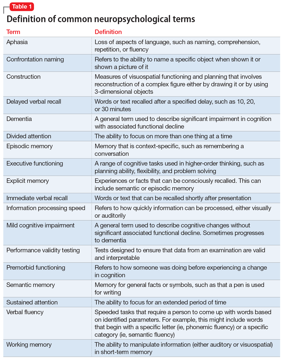 Neuropsychological Testing A Useful But Underutilized Resource 