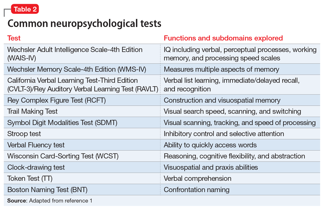 Psychological Tests for Neuropsychological Assessment