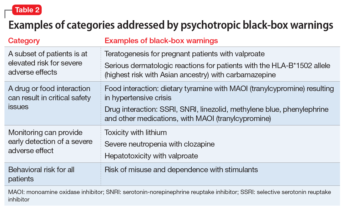 Blackbox warnings How they can improve your clinical practice