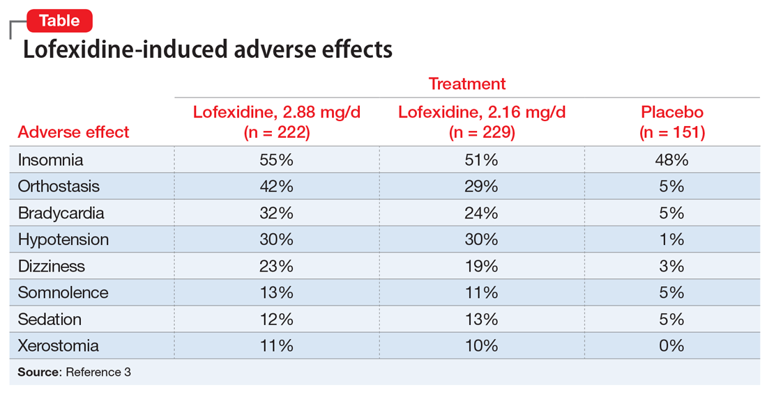 Lofexidine-induced adverse effects