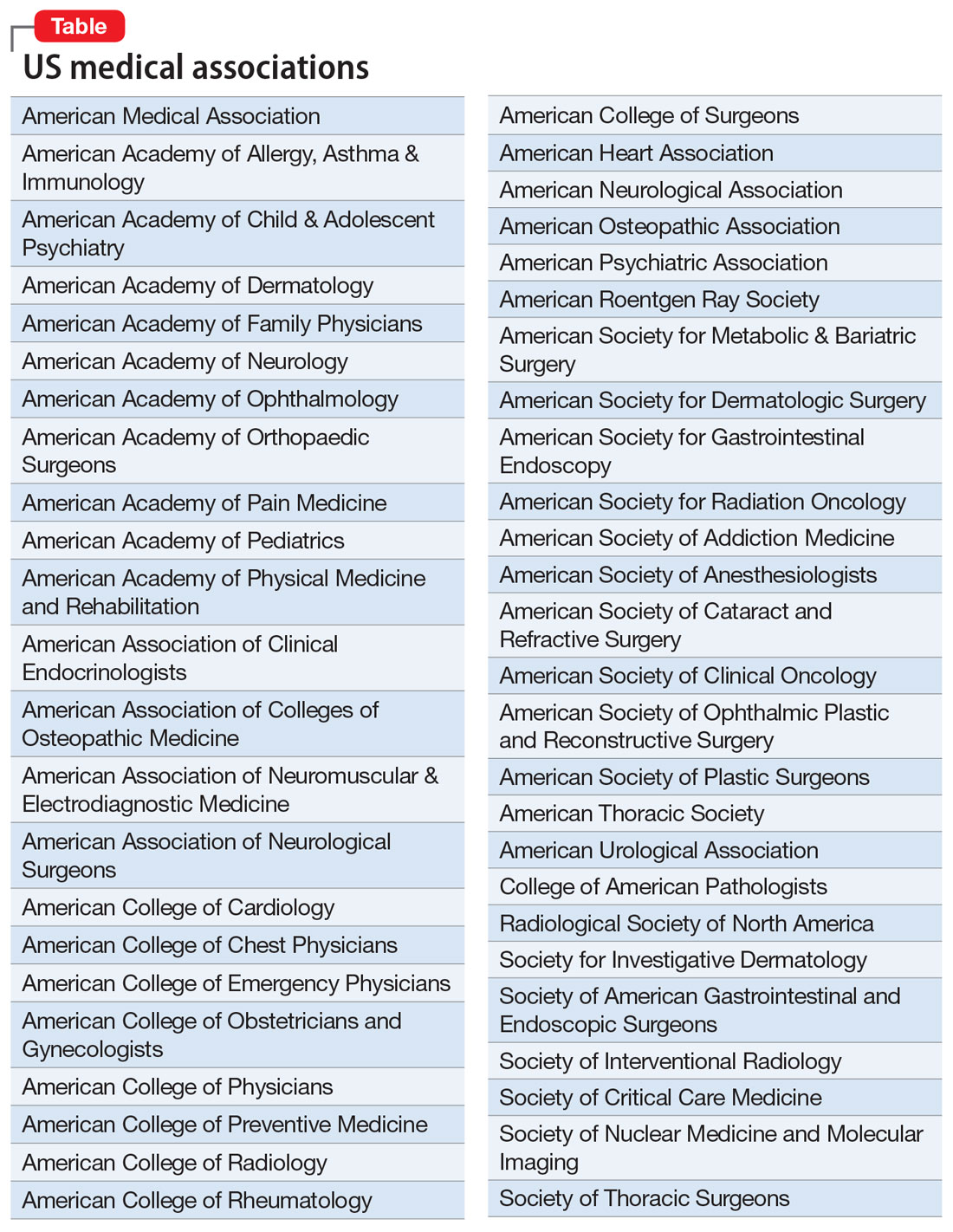 US medical associations