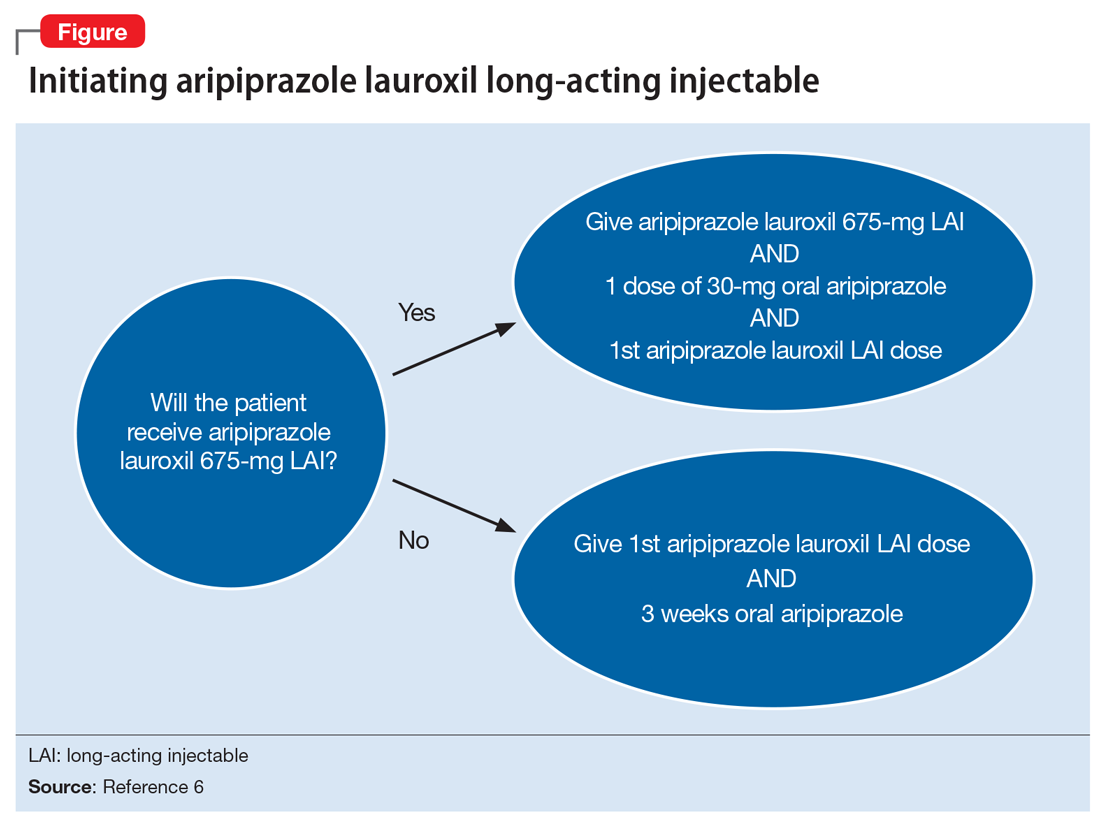 Initiating aripiprazole lauroxil long-acting injectable