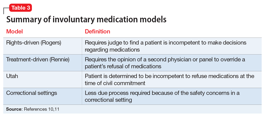 Summary of involuntary medication models