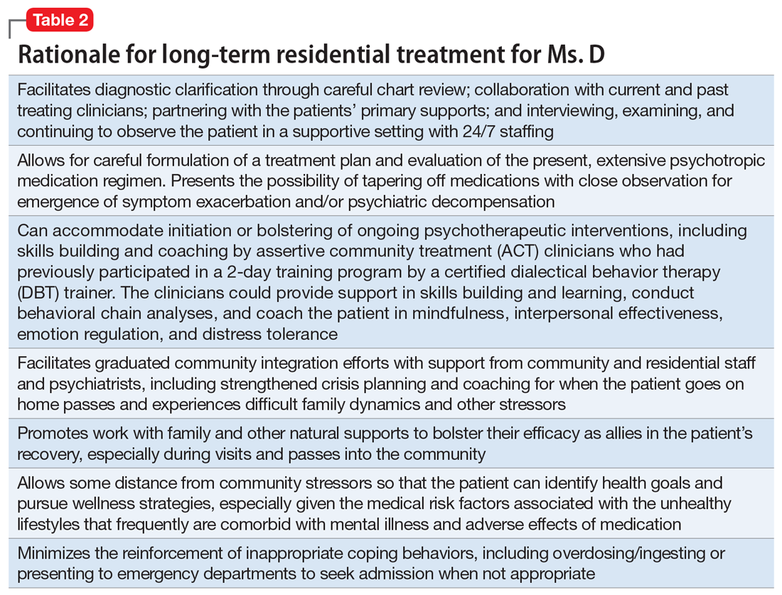 Rationale for long-term residential treatment for Ms. D