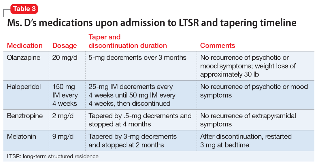 Ms. D’s medications upon admission to LTSR and tapering timeline