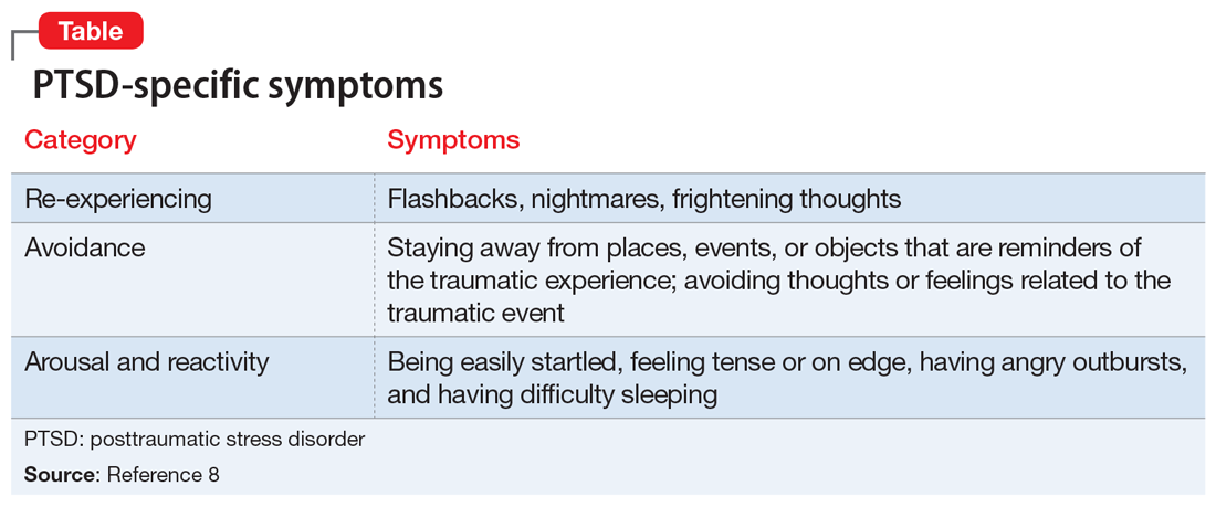 PTSD-specific symptoms