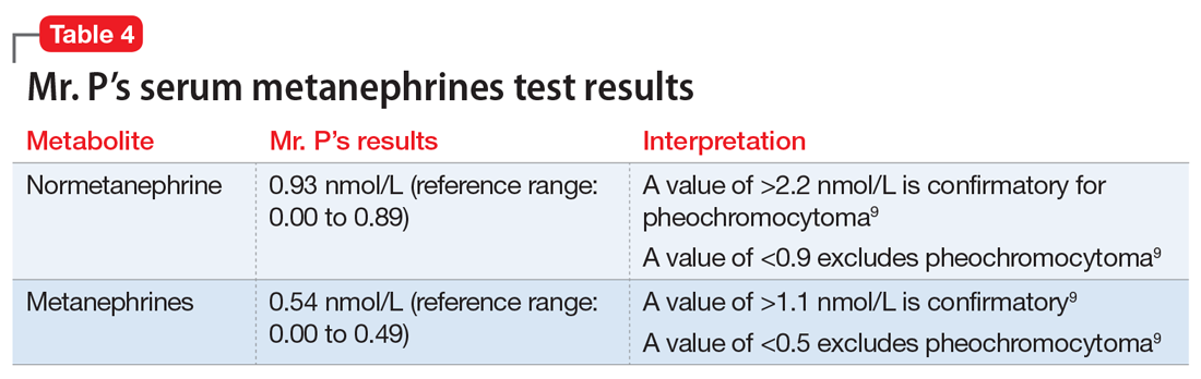 Mr. P’s serum metanephrines test results