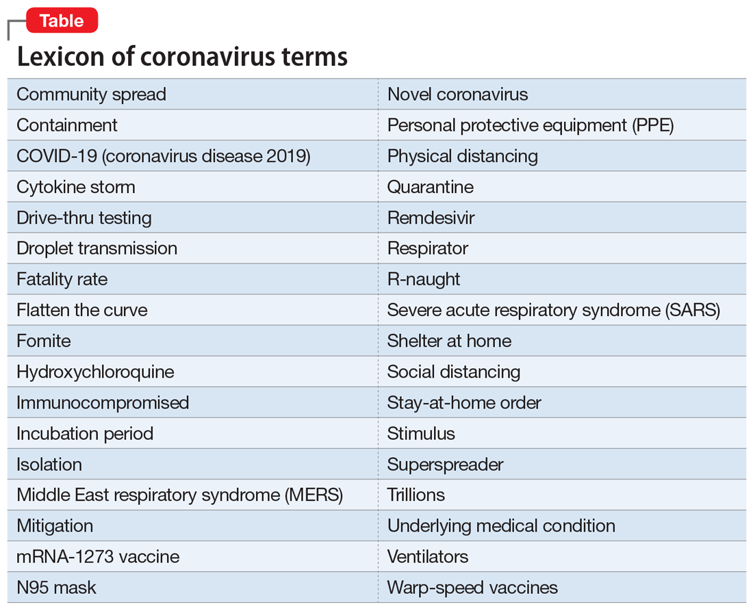 Lexicon of coronavirus terms