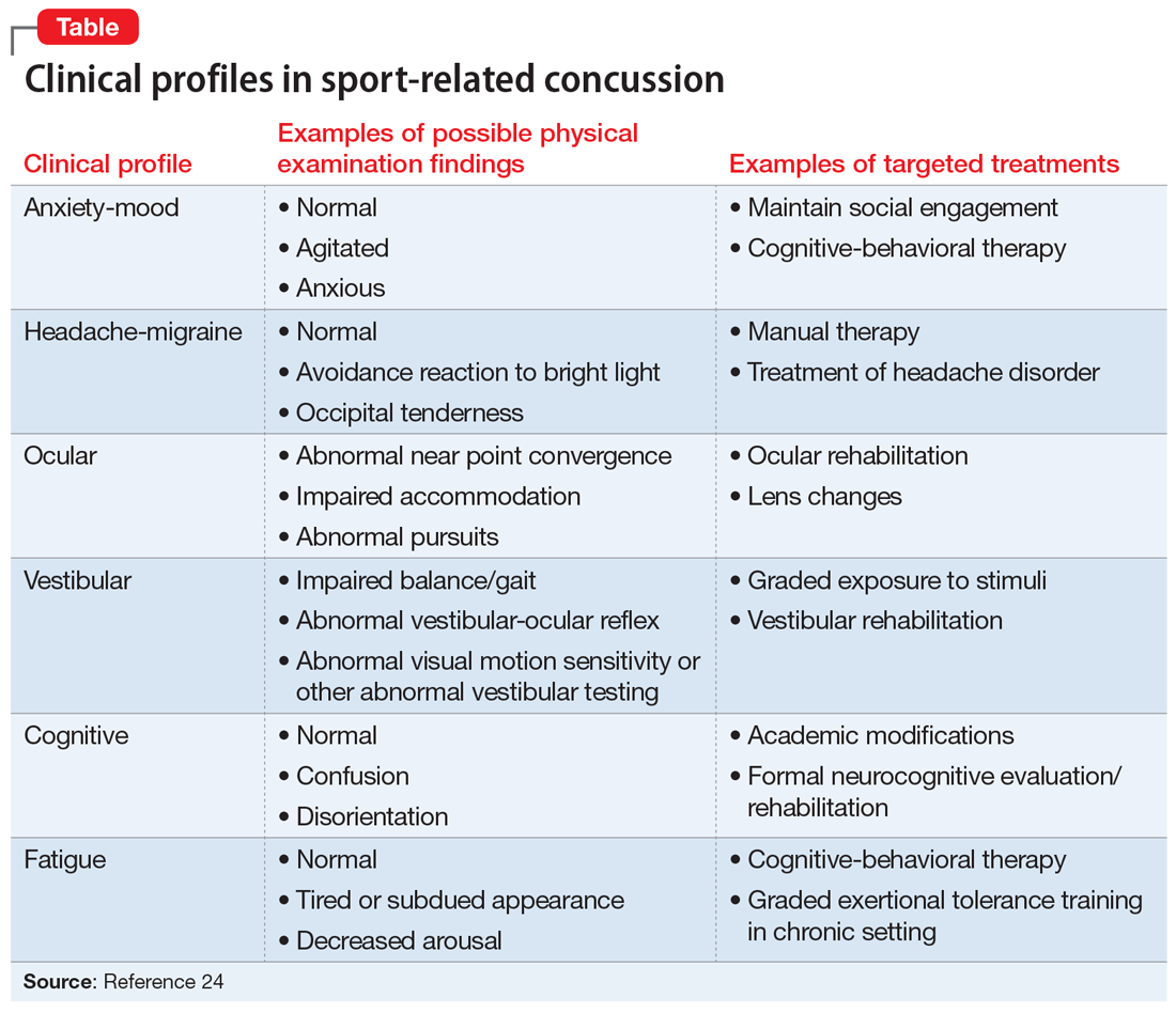 Clinical profiles in sport-related concussion