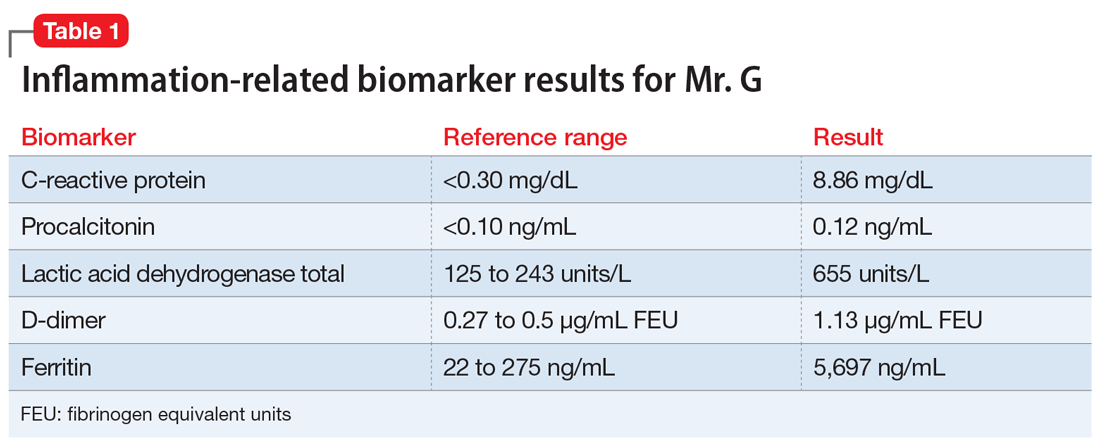 Inflammation-related biomarker results for Mr. G