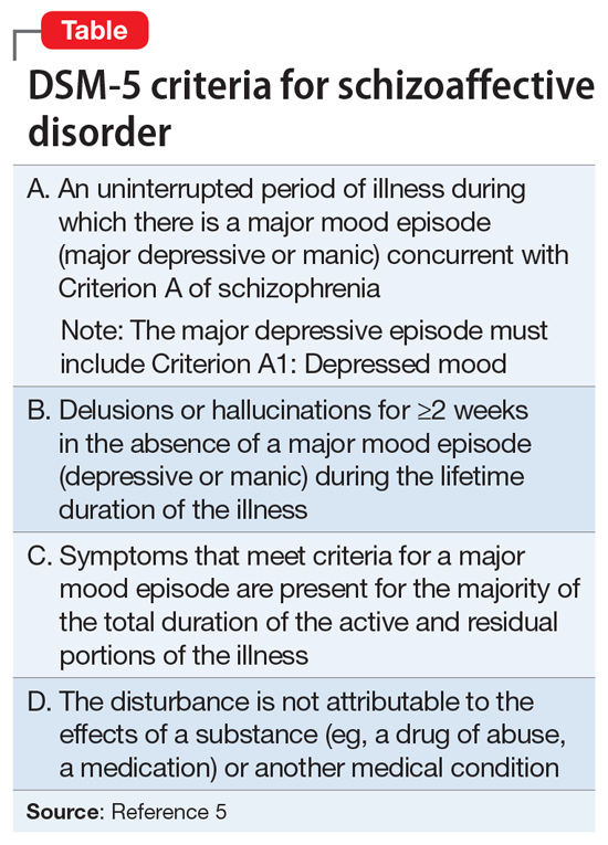 Schizoaffective Disorder A Challenging Diagnosis Mdedge Psychiatry