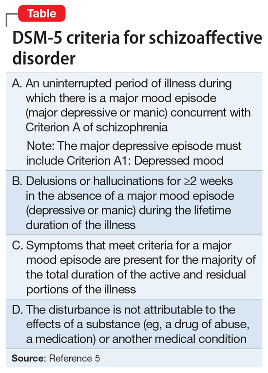 Schizoaffective Disorder A Challenging Diagnosis MDedge Psychiatry