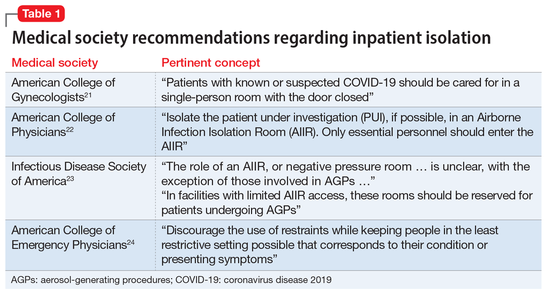 Medical society recommendations regarding inpatient isolation