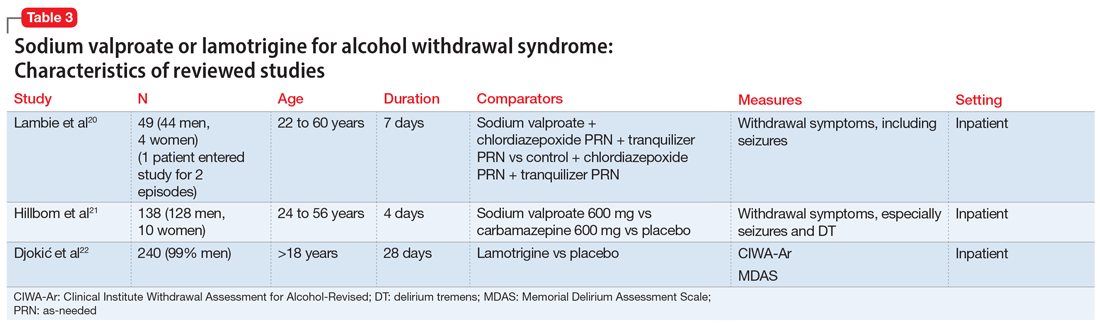 Sodium valproate or lamotrigine for alcohol withdrawal syndrome: Characteristics of reviewed studies