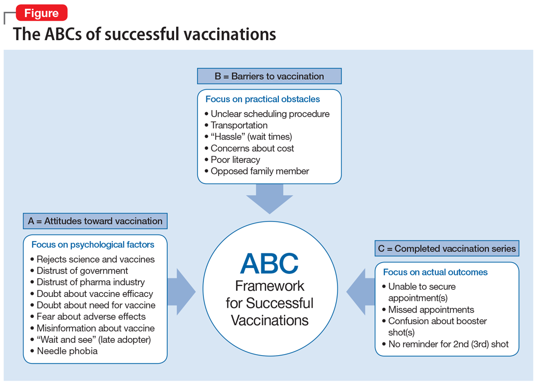 The ABCs of successful vaccinations