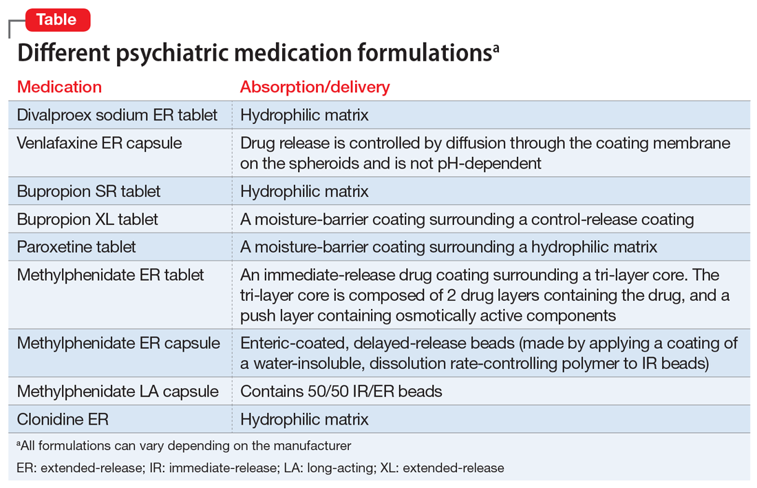 Different psychiatric medication formulations