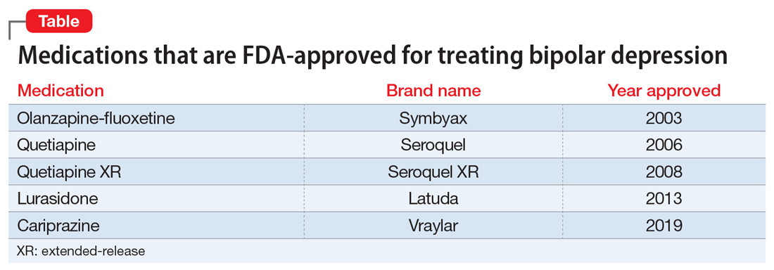 Antidepressants TMS And The Risk Of Affective Switch In Bipolar 