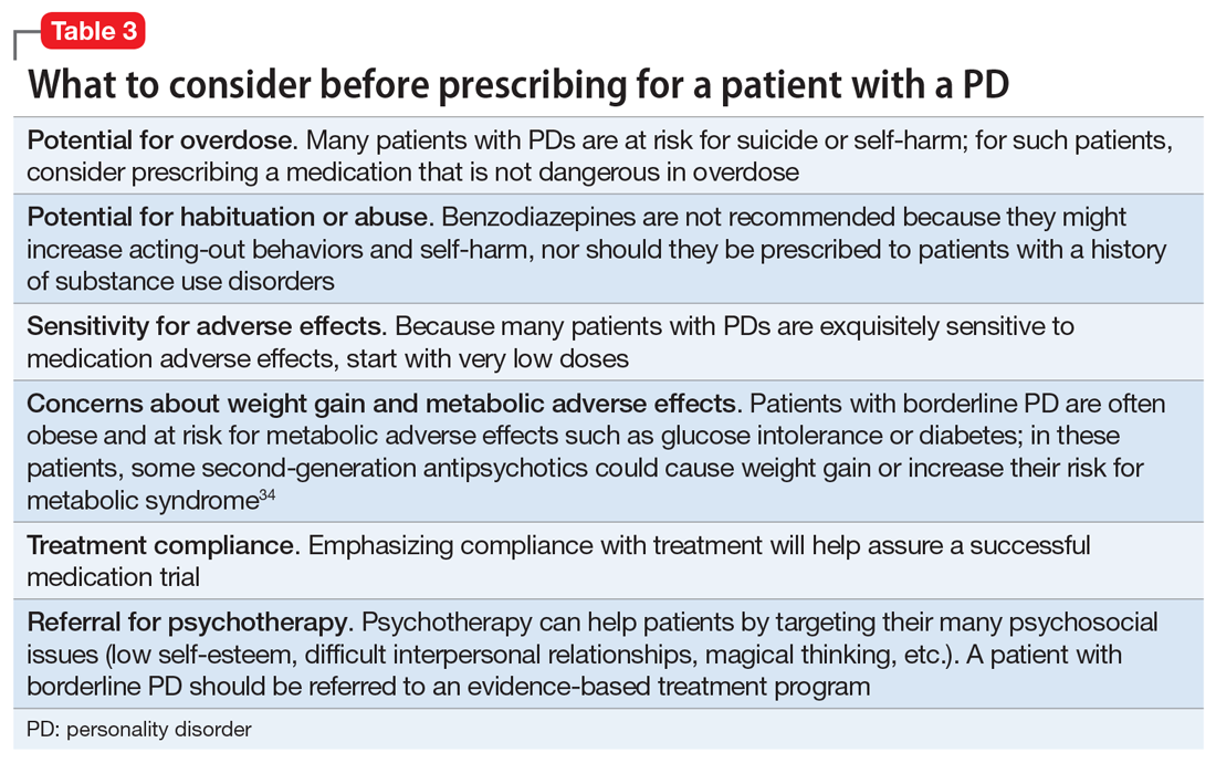 What to consider before prescribing for a patient with a PD