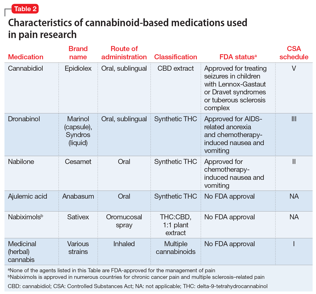 Cannabinoid based medications for pain MDedge Psychiatry