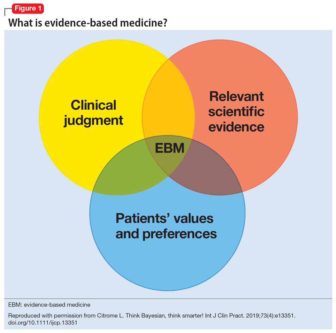 Evidence Based Medicine Wikipedia At Callum Balmain Blog