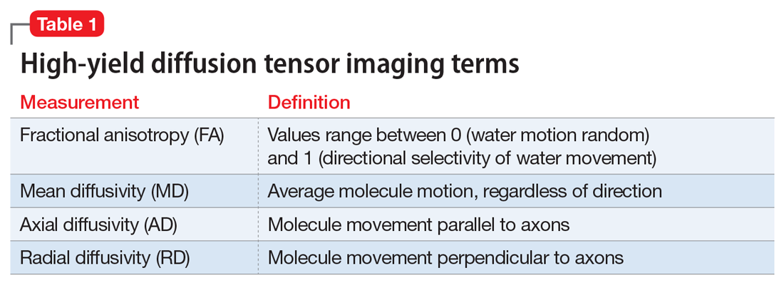 High-yield diffusion tensor imaging terms