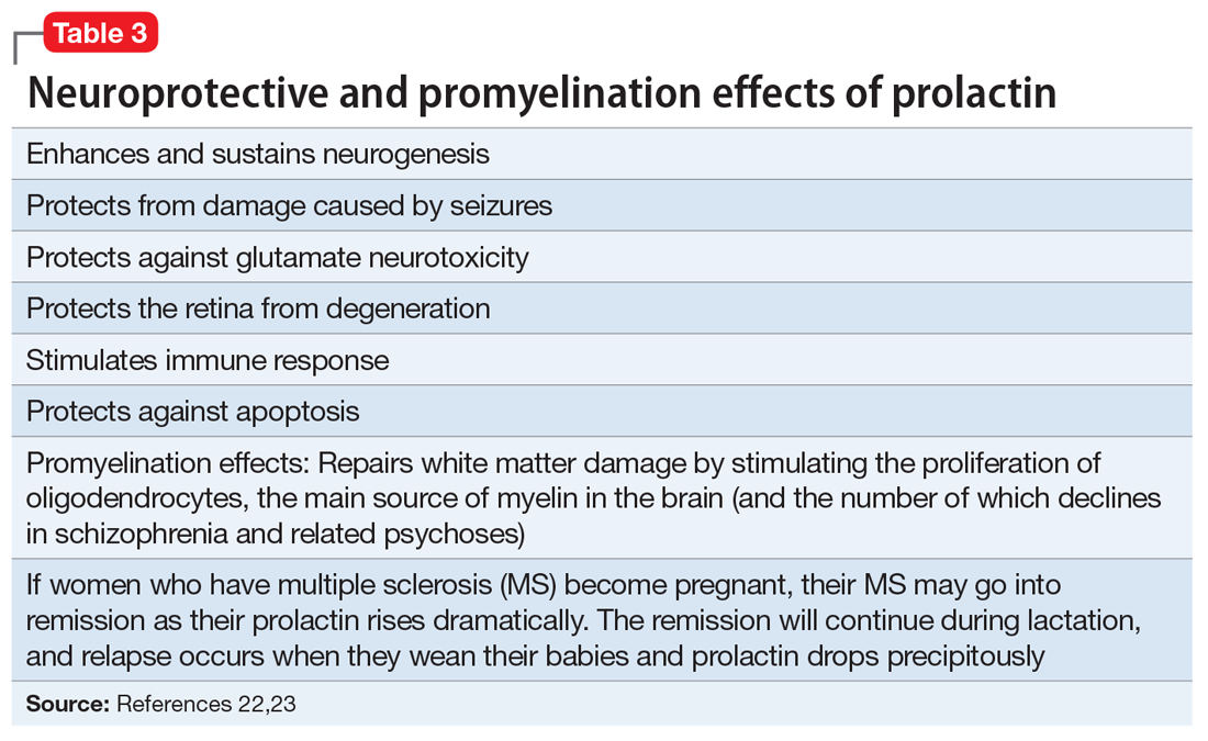 Neuroprotective and promyelination effects of prolactin