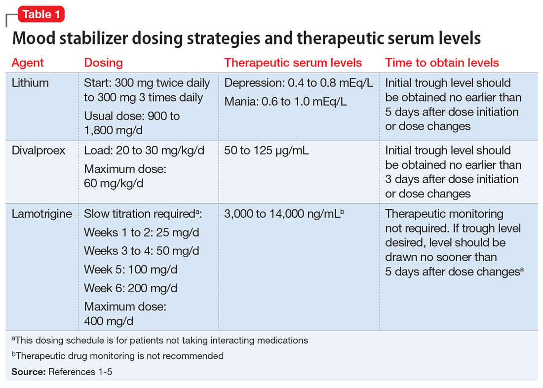 Mood Stabilizers Balancing Tolerability Serum Levels And Dosage 