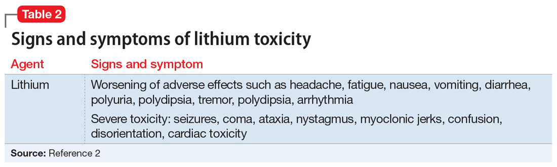 Signs and symptoms of lithium toxicity