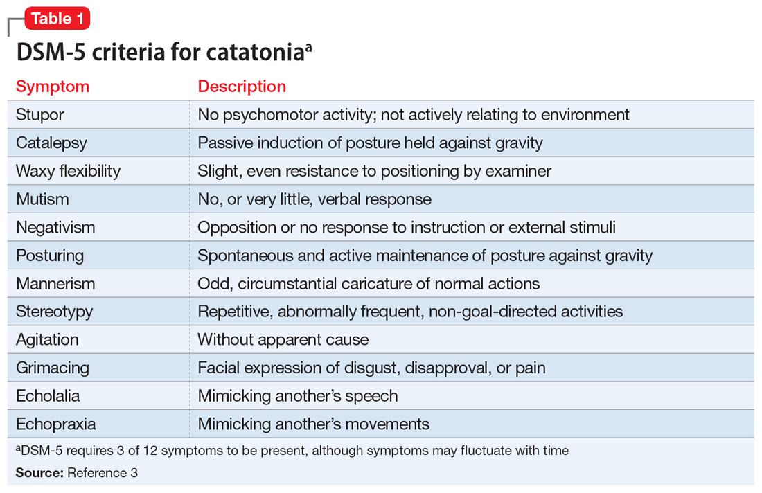 DSM-5 criteria for catatonia