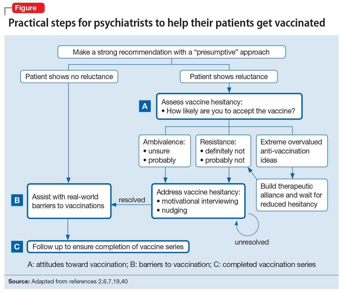 Practical steps for psychiatrists to help their patients get vaccinated