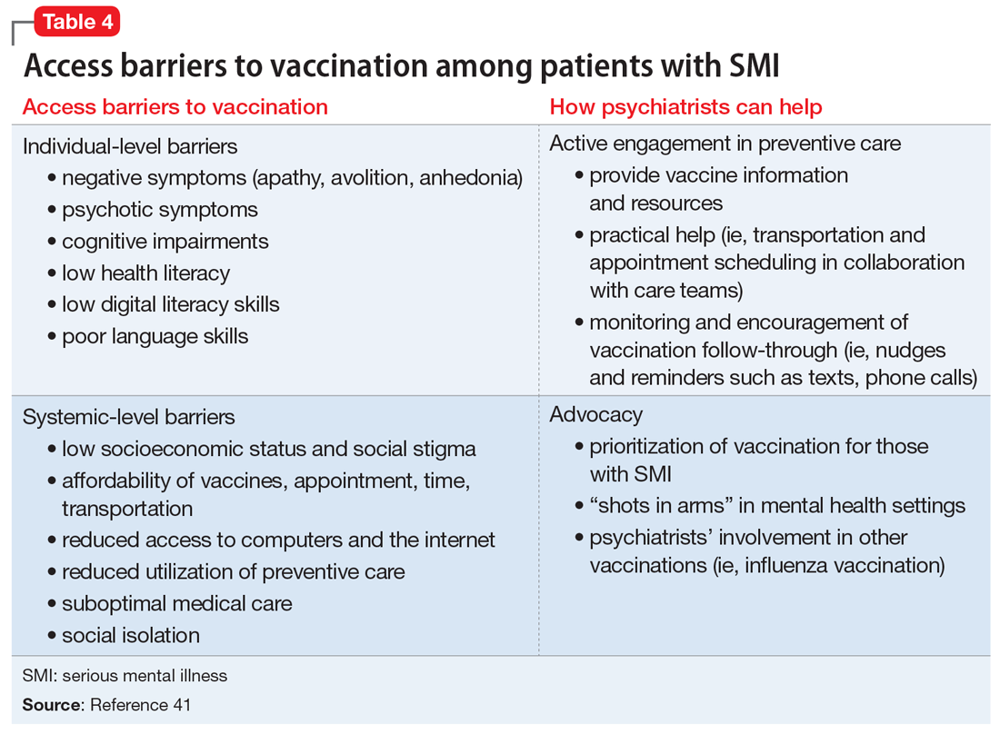 Access barriers to vaccination among patients with SMI