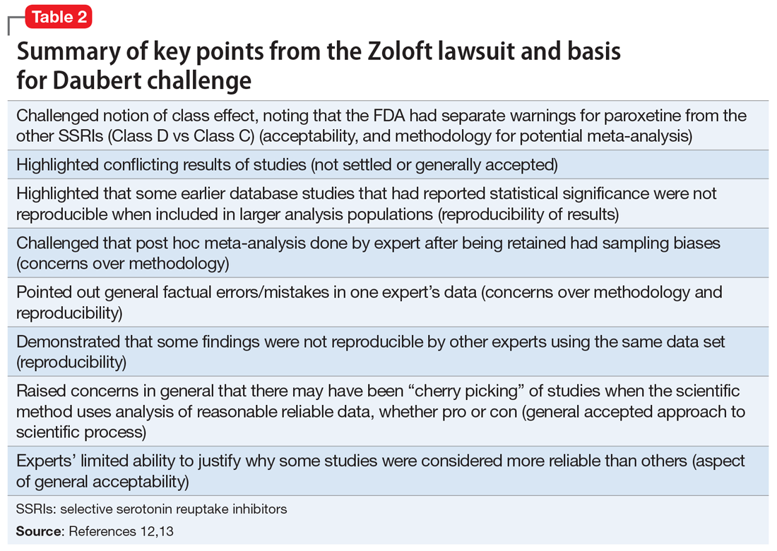 Summary of key points from the Zoloft lawsuit and basis for Daubert challenge