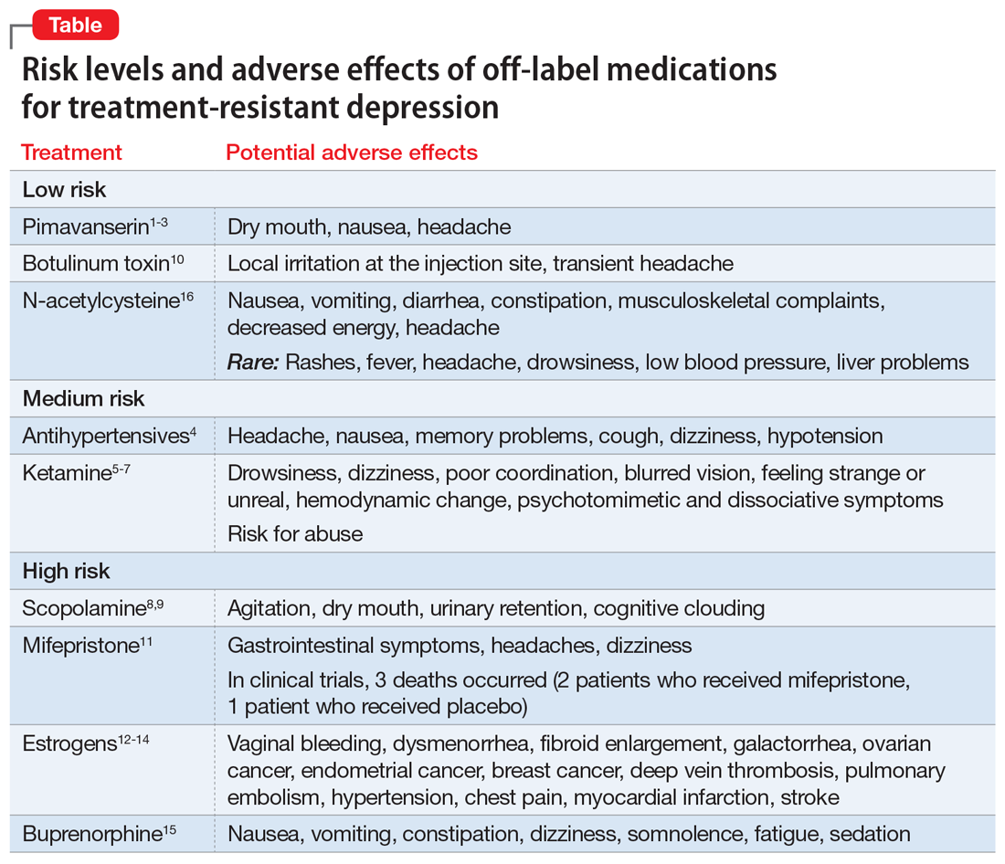 Nontraditional Therapies For Treatment resistant Depression MDedge 