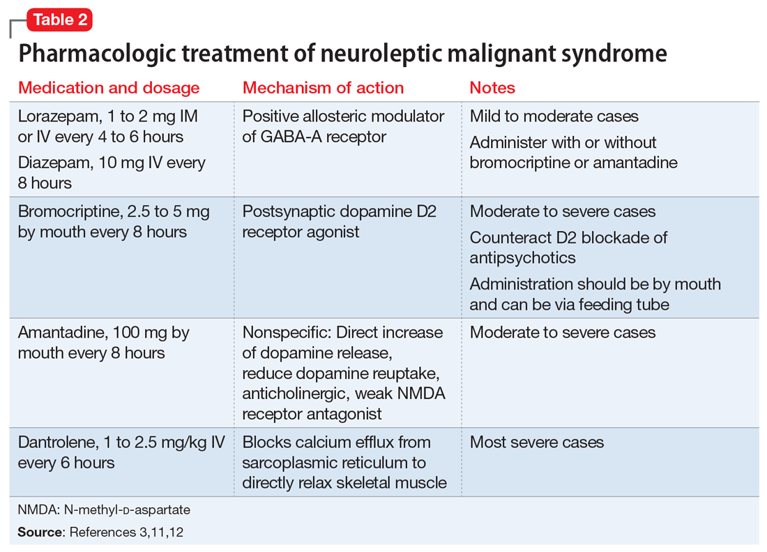 Pharmacologic treatment of neuroleptic malignant syndrome