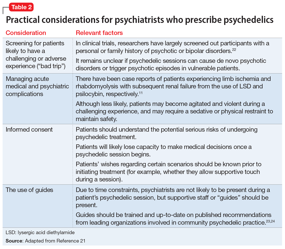 Practical considerations for psychiatrists who prescribe psychedelics