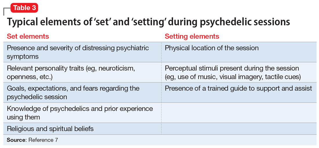 Typical elements of ‘set’ and ‘setting’ during psychedelic sessions