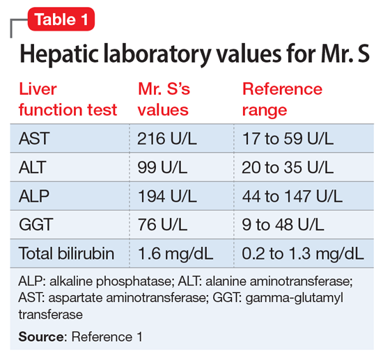 Hepatic laboratory values for Mr. S