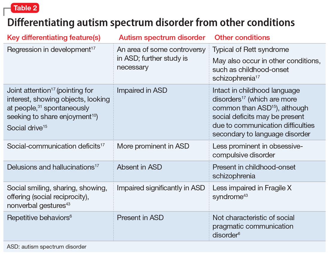 Autism spectrum disorder Keys to early detection and accurate