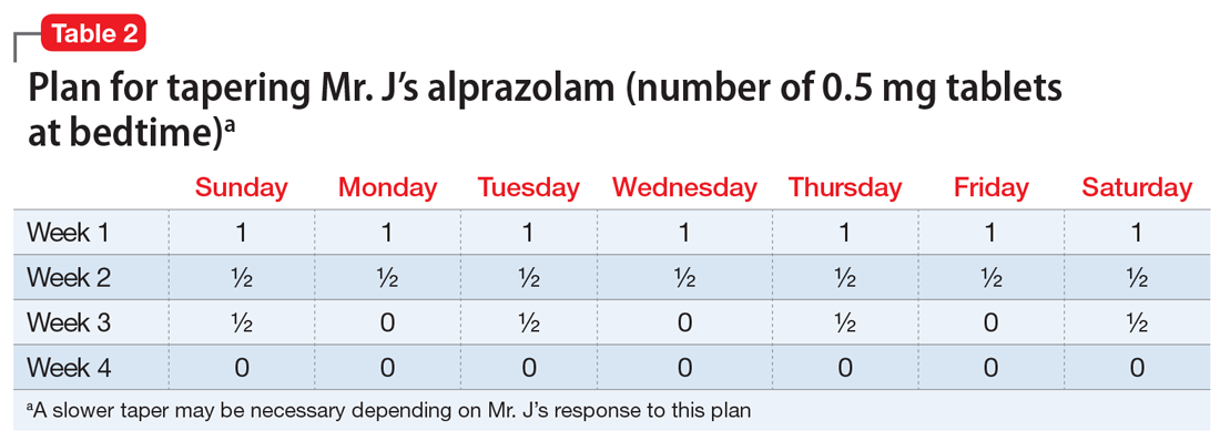 Plan for tapering Mr. J’s alprazolam