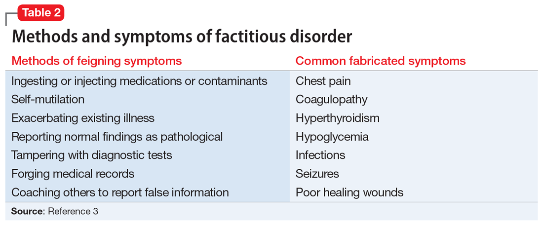 Methods and symptoms of factitious disorder