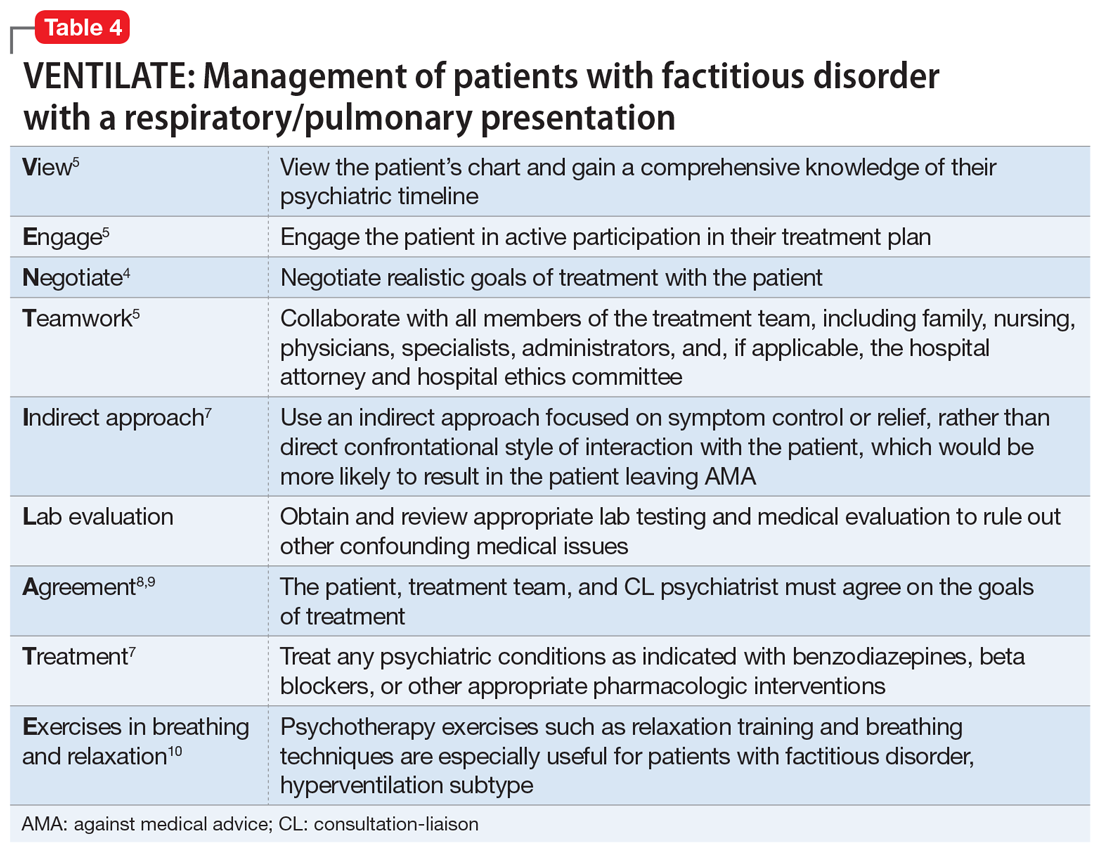 VENTILATE: Management of patients with factitious disorder  with a respiratory/pulmonary presentation