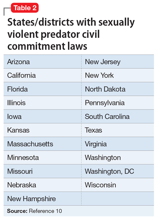 States/districts with sexually violent predator civil commitment laws